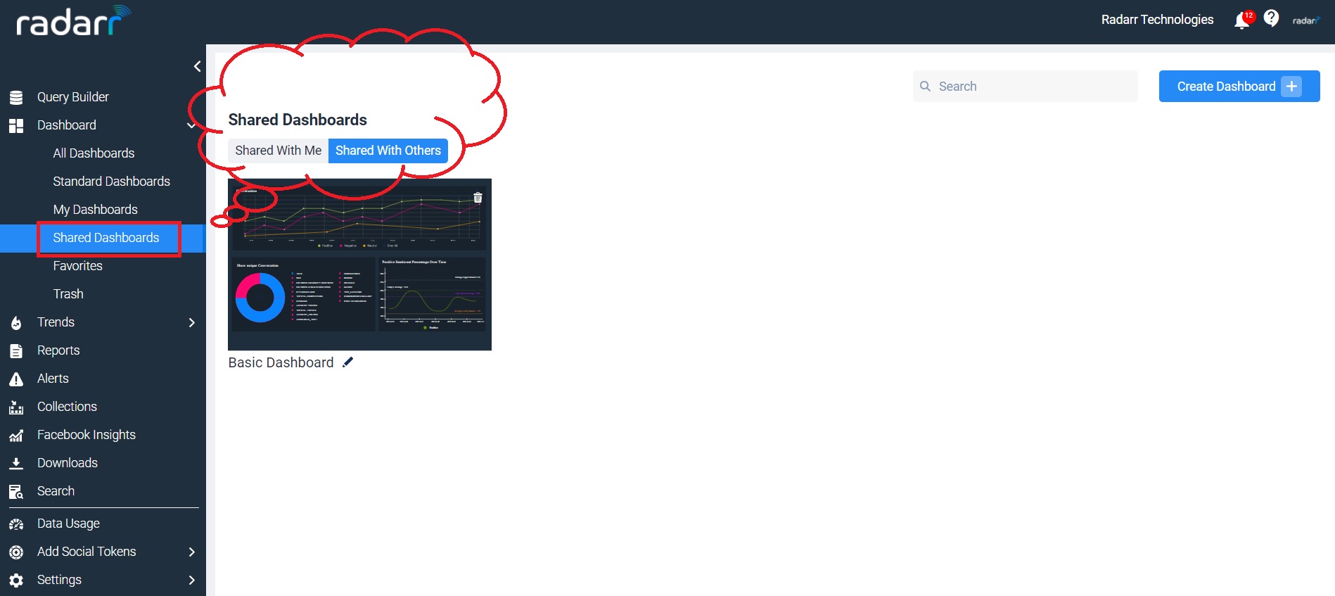 Shared Dashboard with others