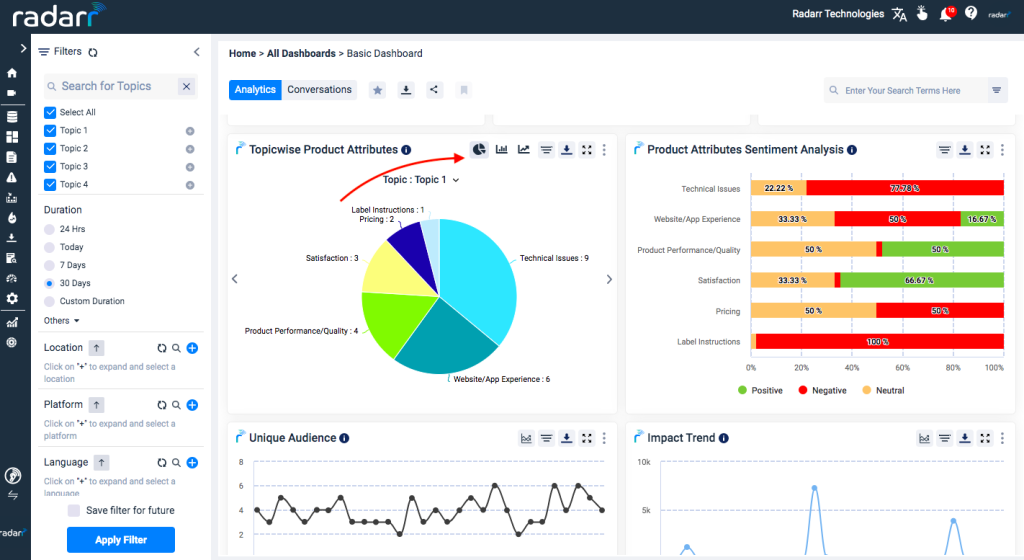 Radarr Chart Configuration